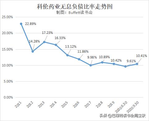 高瓴资本增持科伦药业,科伦药业股东增持