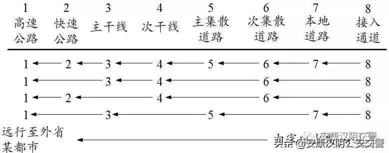 徐耀赐：道路路网结构合理的前提是道路交通功能阶差合理丨连载（八）