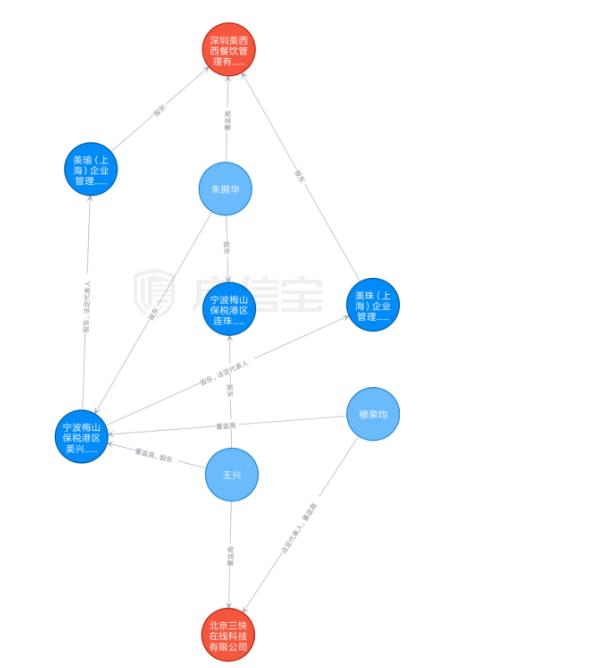 喜茶和美团员工互殴，称将一起反省！其实，他们是一家人