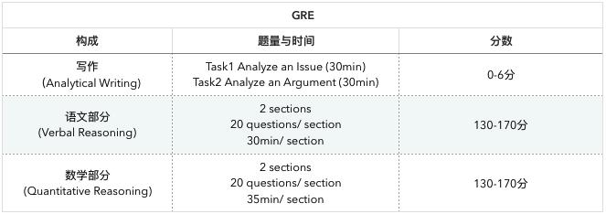gre考试具体流程详细,gre考试321是什么水平