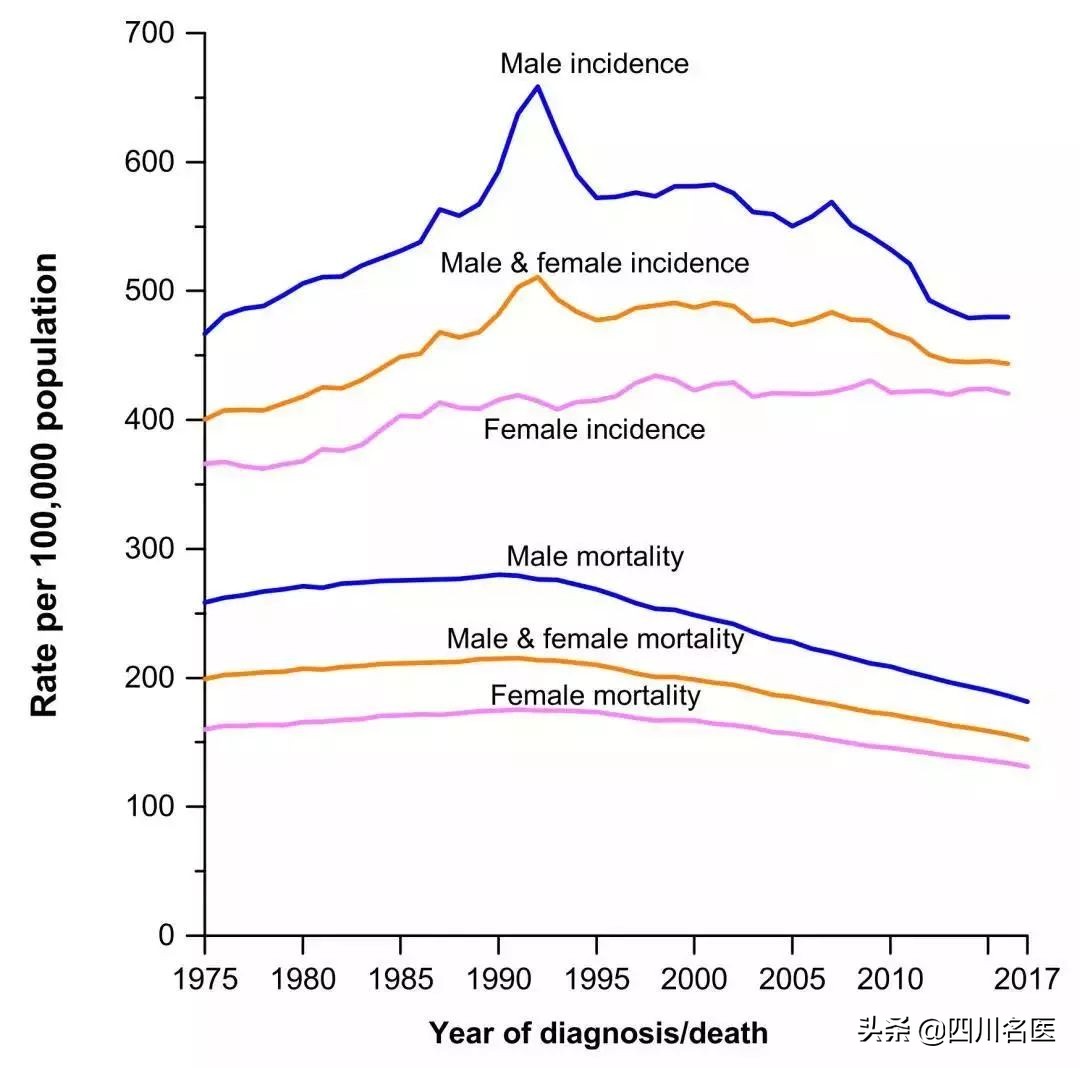 1991骞翠互鏉ョ編鍥界檶鐥囨浜＄巼,绁炲垔ca骞村害鐧岀棁缁熻