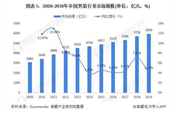 海澜之家男装贵不贵,海澜之家男装羽绒服