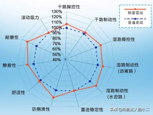 耐磨经济型轮胎有哪些,最新型轮胎有哪些