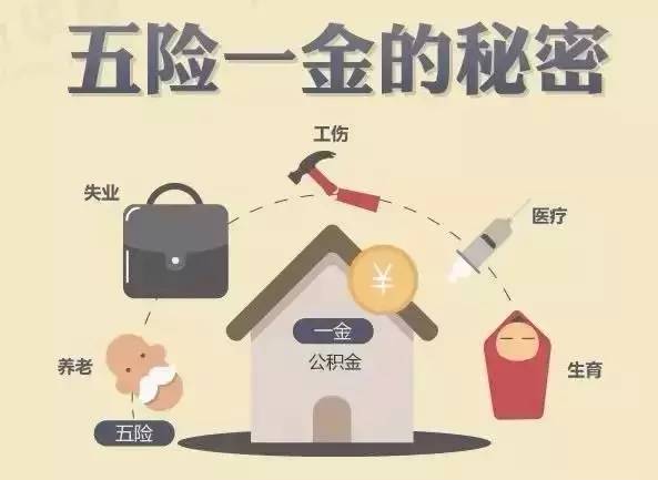 关于五险一金您知道多少,五险一金都有什么你要知道的