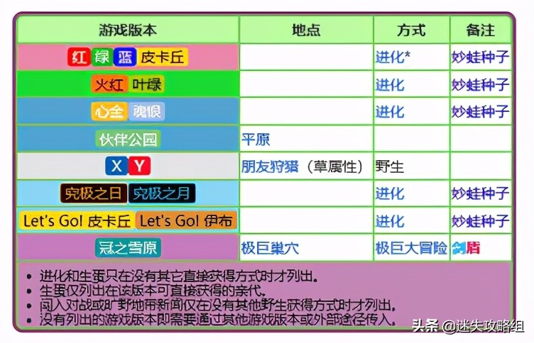 妙蛙种子不开花,妙蛙种子秘籍