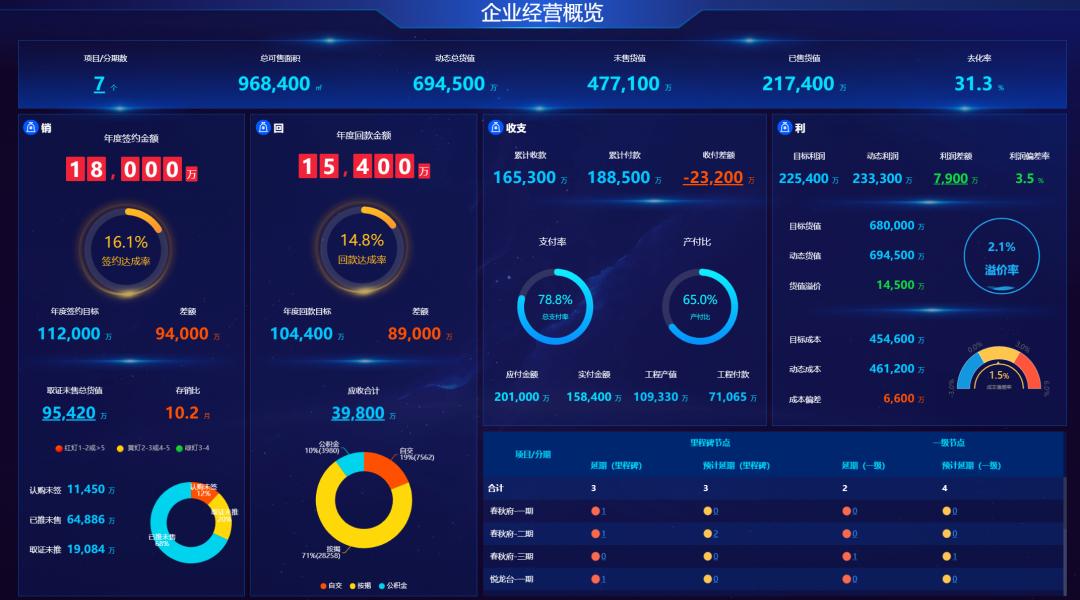 文德控股最新消息,文德控股集团最新的项目