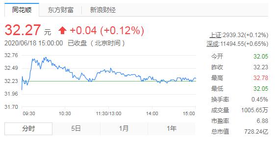 “是受害者诬陷我”的王振华和“730亿”的新城控股，谁的罪？