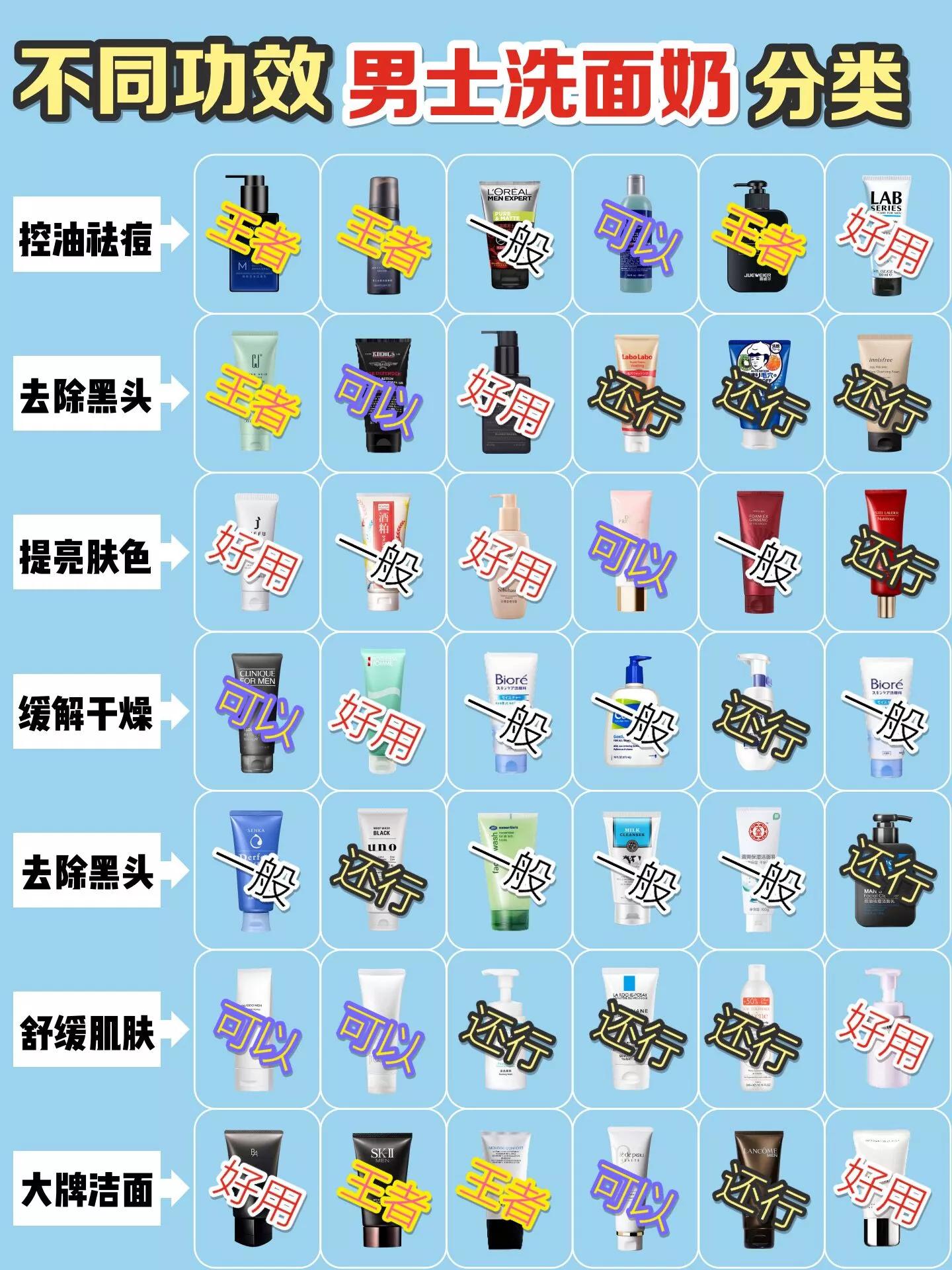 男士洗面奶段位测评,男士洗面奶段位