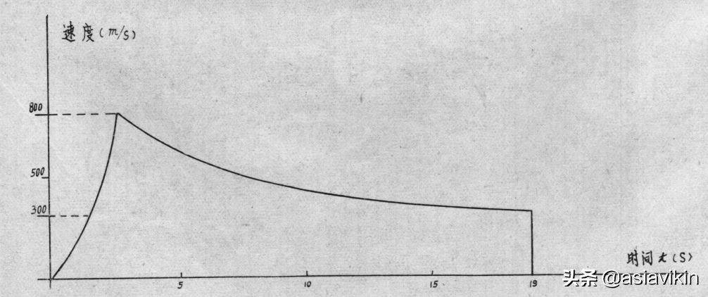 红旗7b响尾蛇导弹,中国红箭7导弹