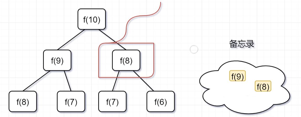 程序员必备算法,程序递归算法