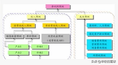 股票估值怎么查看,股票估值计算公式