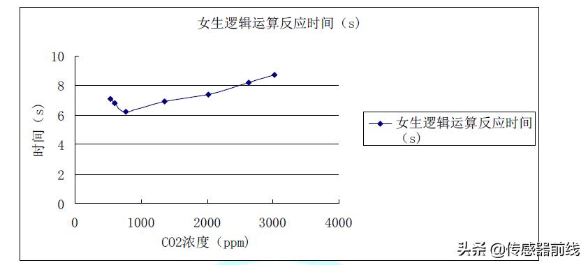 o2co2的意思,o2和co2分别代表什么