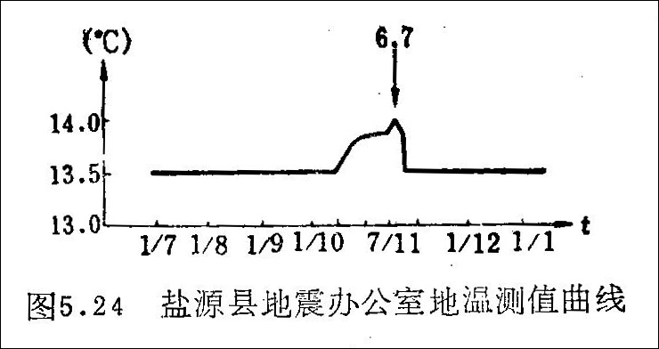 1976年盐源地震,地震自救互救常识512