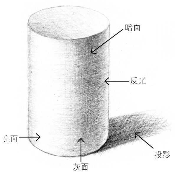 素描初学者绘画步骤图几何体,素描画几何体简单初学者