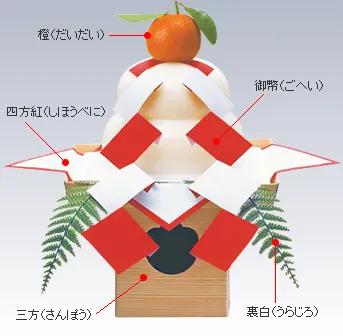 为什么日本人喜欢生吃东西,日本人为什么喜欢吃生肉