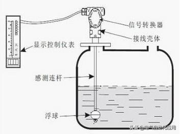 磁翻板液位计远传变送器工作原理,双法兰差压液位计的原理及图解