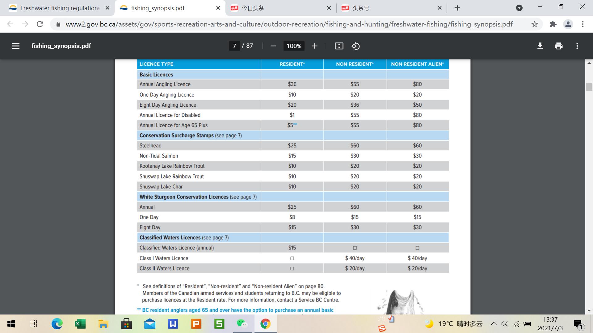 淡水钓鱼证,加拿大钓鱼证