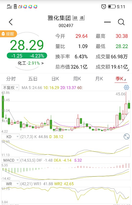 股票趋势分析及操作技巧,杨哥侃股