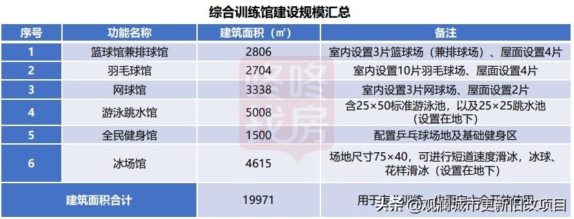 蛇口体育中心效果图,蛇口体育中心溜冰场