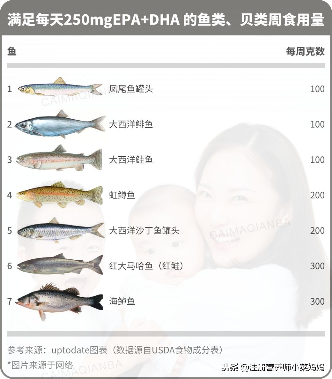 补充dha和不补充的有什么区别,补充dha的十大坏处