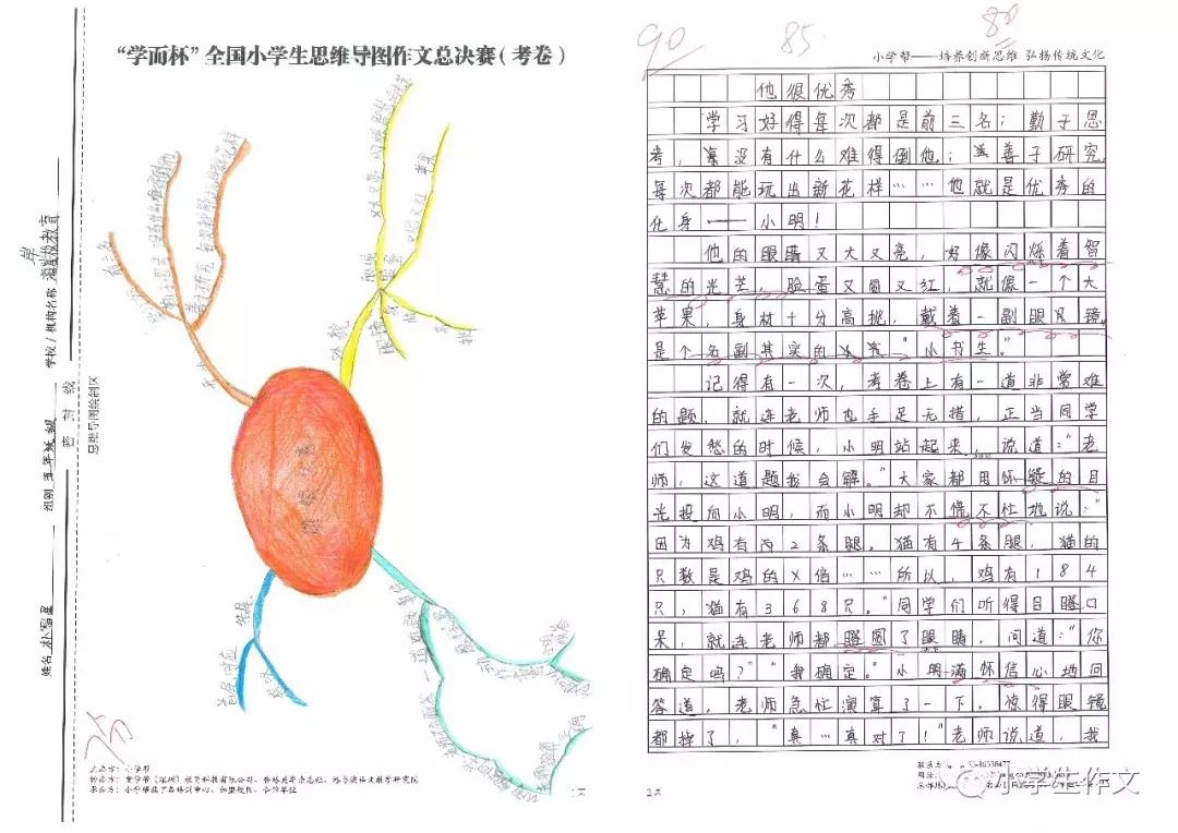 思维导图读名著,1-6年级阅读思维导图简单