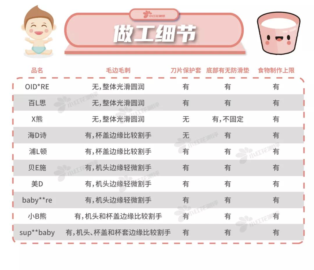 最好的宝宝辅食机推荐,宝宝辅食机测评推荐小白熊