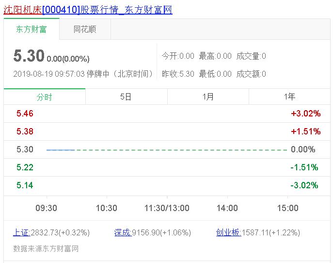 昔日2000亿市值巨头宣告破产,曾是亿万富翁后破产欠15亿