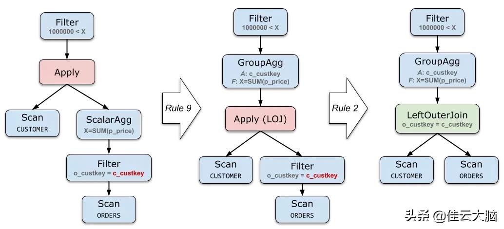 sql查询优化内容包含,sql的like查询优化
