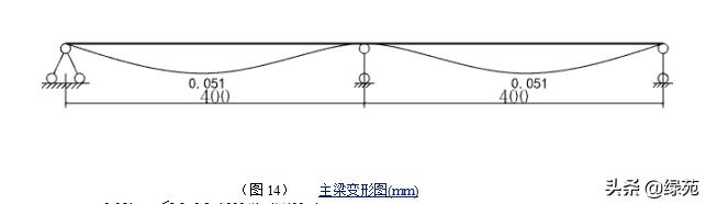 模板支撑架超过几米做专项方案,超大模板支撑架怎样搭设