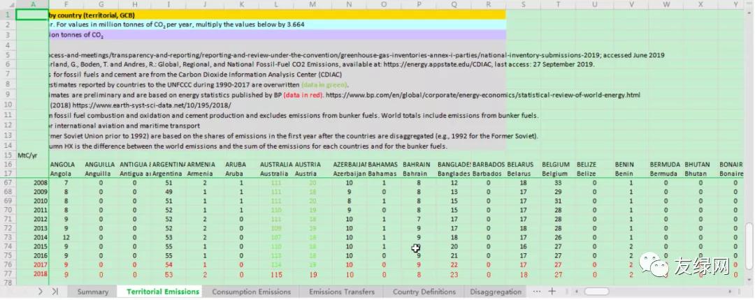 七大碳排放数据库,全球碳排放图片