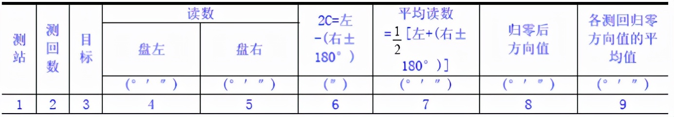 土木工程测量第二版答案,土木工程测量学教程课后答案