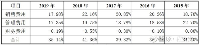 基蛋生物的合理股价,基蛋生物股票趋势分析