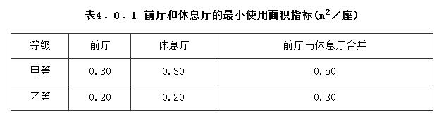 电影院建筑电气设计规范,剧场建筑设计规范