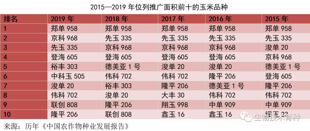 隆平高科后市看好,隆平高科股最近走势