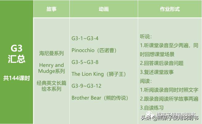 lily英语辅导,lily英语学习的优劣势