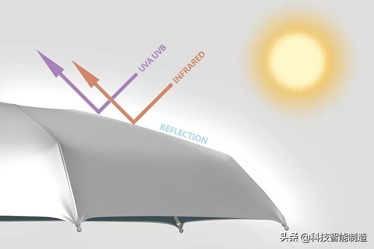 折叠防紫外线伞,防紫外线晴雨防风折叠伞