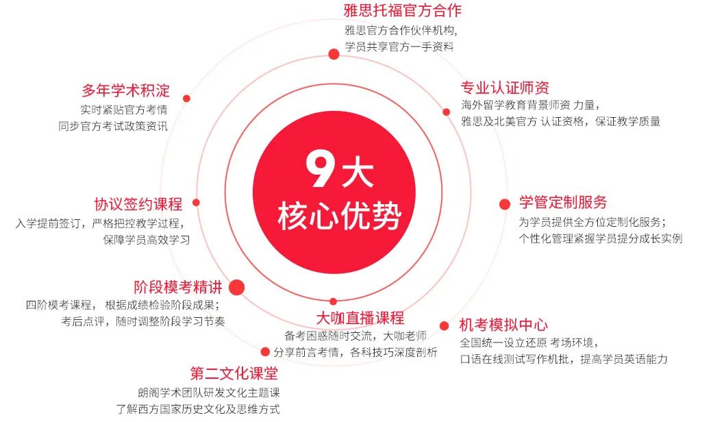 口碑见证，好评如潮！超500+学员已体验199元朗阁体验课