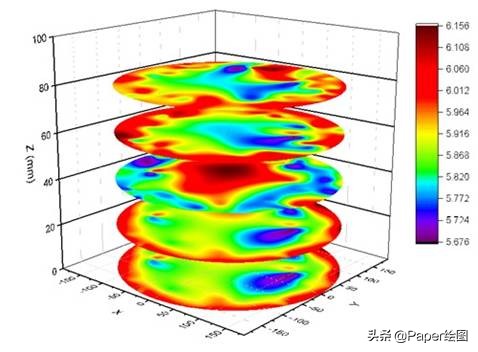 最好论文绘图工具,常用的论文写作绘图软件