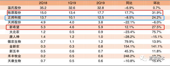 猪肉股涨价意味着什么,猪肉涨价了为什么股票也跟着买