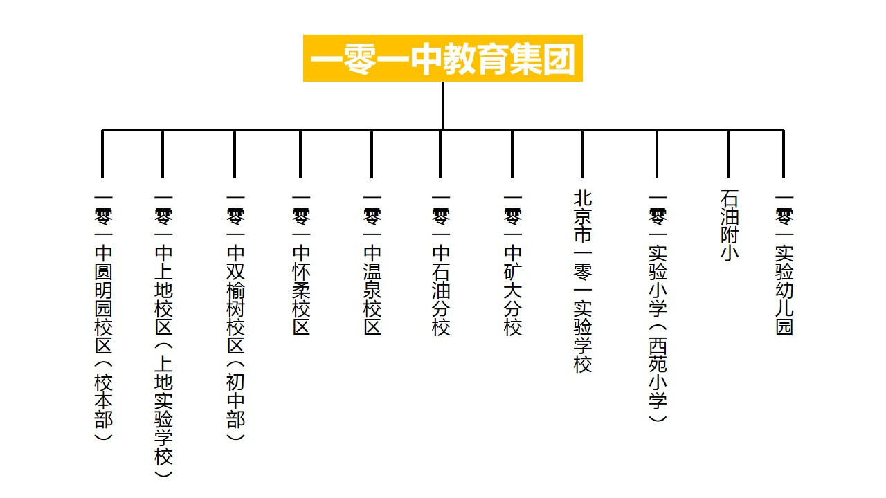 北京小升初那些事,北京小升初11所热门民办校