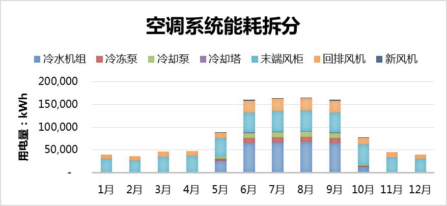 亚派科技助力上海新江湾城地铁站实现低耗高效运行方案