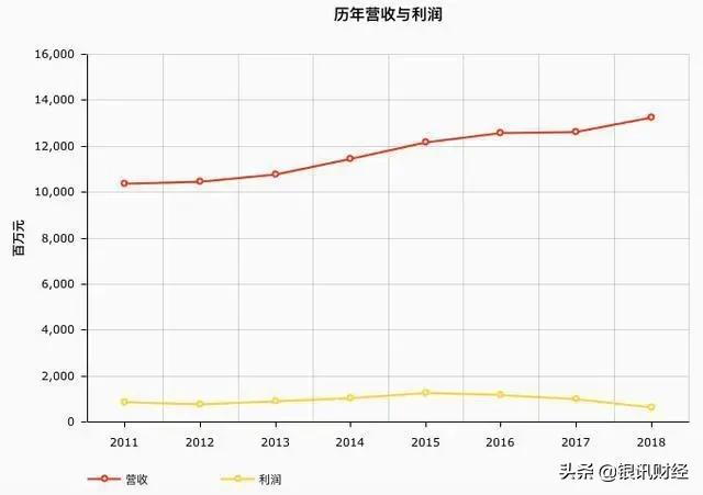 维密卖掉的天价内衣,维密内衣高价