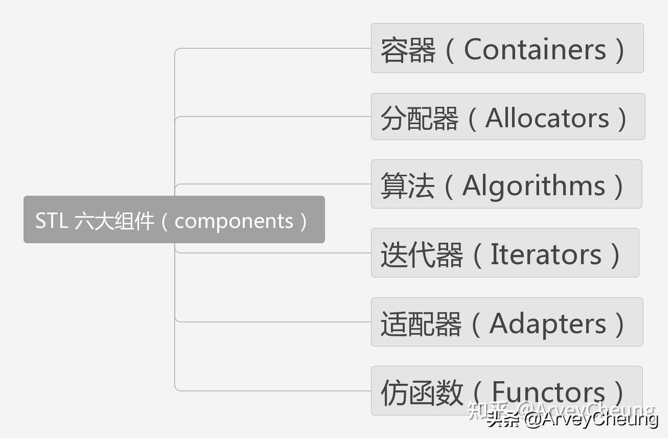 编写c++推荐哪款软件,编写c++程序出现红色光标