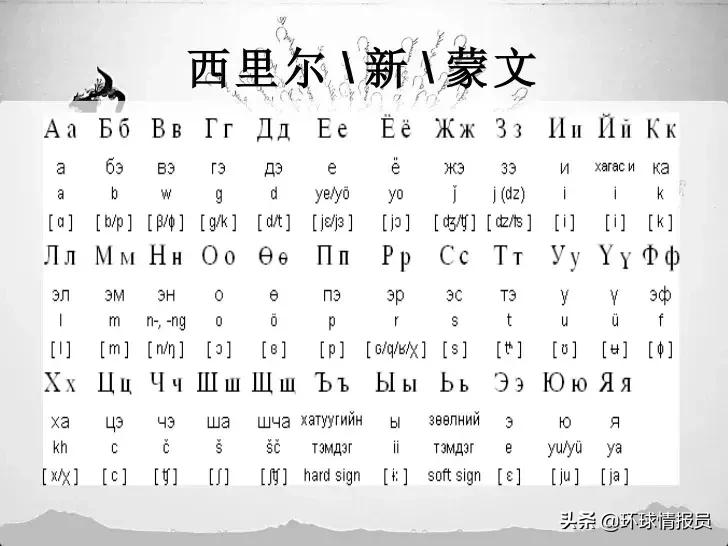 蒙古族为什么有那么大的土地,蒙古国土资源情况