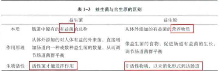 荒野健康：益生菌除了与肠道有关系，还与身体哪些部位有关系？