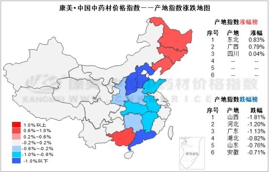 近十日中药材价格涨跌榜「2020年第14期」