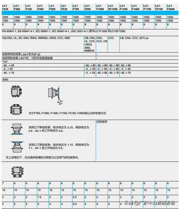 施耐德接触器价格和介绍表,施耐德tesys接触器机械互锁