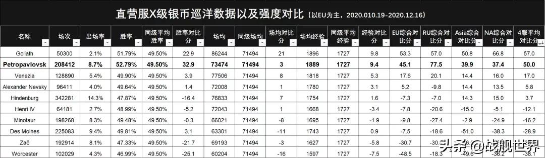 彼得罗巴甫洛夫斯克不冻港,彼得罗夫巴甫洛夫斯克打法