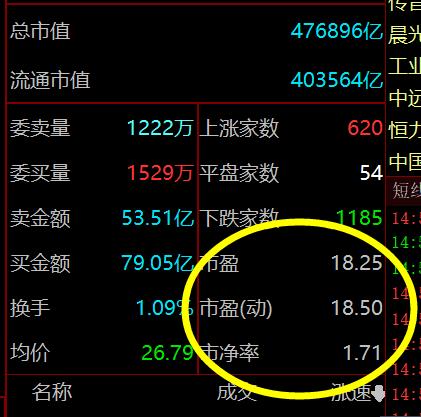 今日上证地产板块走势,房地产25/50指数etf今日行情