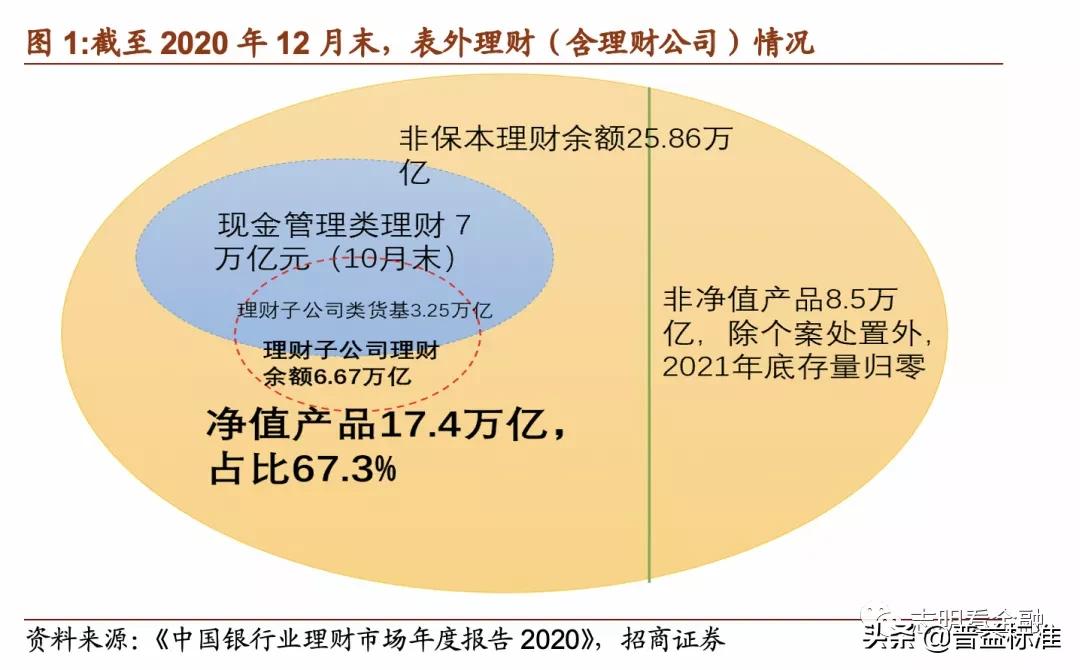 理财产品深度分析,理财产品推荐方案
